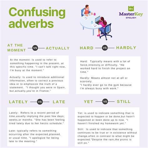 Descubre cómo diferenciar y utilizar correctamente estos adverbios que ...