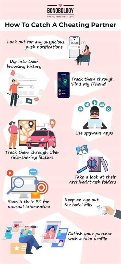 How to Catch Cheating 的图像结果