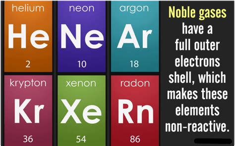 Chemical Bonding Definition and Types - Chemistry Class 11 - NEET PDF ...