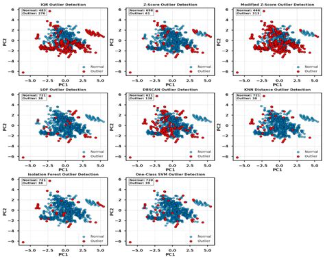 Explainable Ensemble Machine Learning for the Prediction and ...