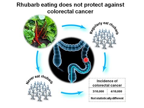 Image result for Science Abstract Examples