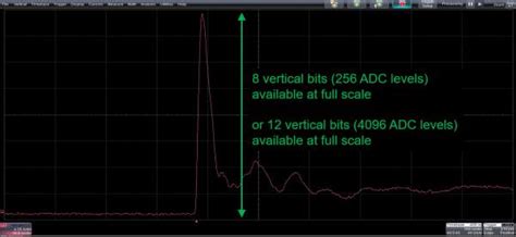 Get correct ESD measurements with proper scope setup - EE Times Asia