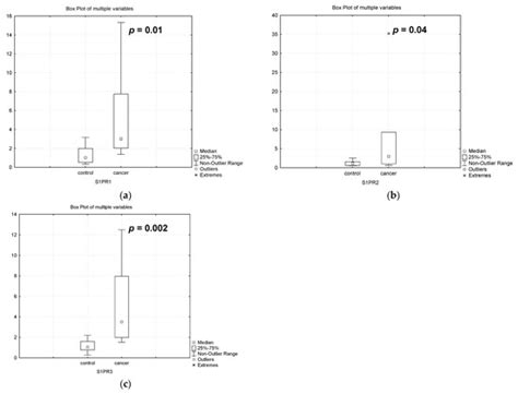 The Role of Sphingolipid Metabolism in Pregnancy-Associated Breast ...