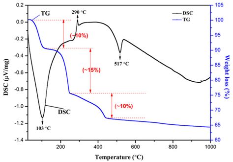 Synthesis of Hydroxyapatite (HAp)-Zirconia Nanocomposite Powder and ...