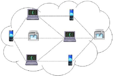 Backbone Network 的图像结果