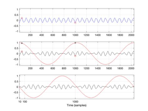 Image result for DFT Loop