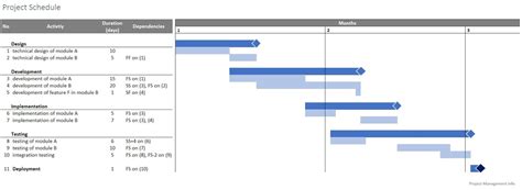 Image result for Using Baseline Schedules in MS Project
