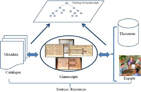 Image result for Knowledge Engineering