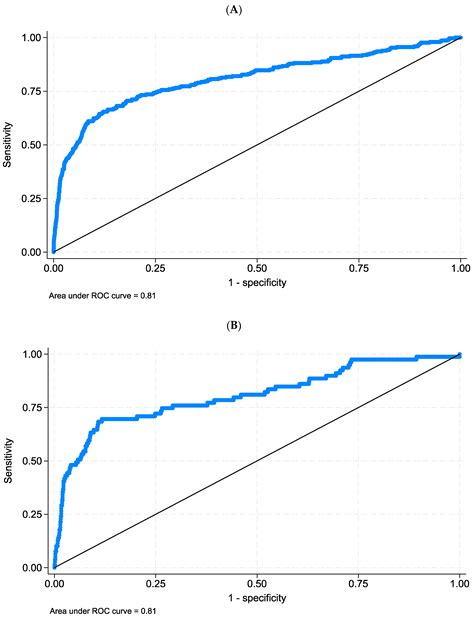 Identifying Trauma Patients in Need for Emergency Surgery in the ...