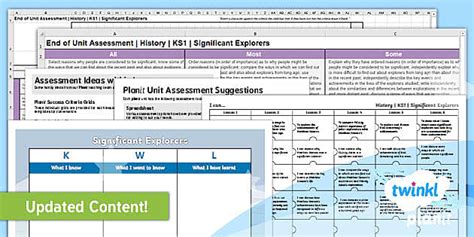 History: Significant Explorers KS1 Assessment Pack - Twinkl