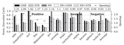 Prefetch Command 的图像结果