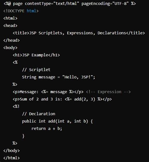 Image result for Jsp Code