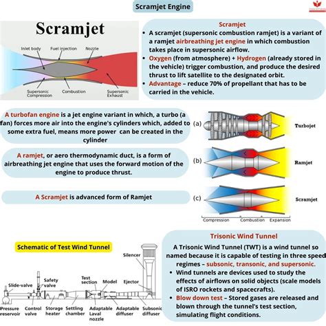 What Is A Ramjet Engine - Design Talk