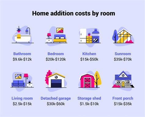 How Much Do Home Additions Cost?