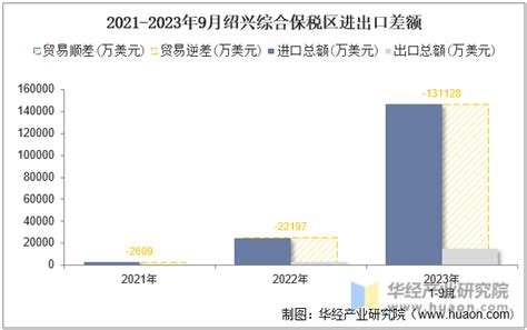 2022年中国对外贸易行业进出口现状及发展趋势分析 电商平台成为拓展外贸市场主要方式_资讯_前瞻经济学人