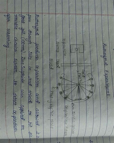 Rutherford's nuclear model of atomic structure - Brainly.in