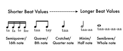 Discover Your Range: Female Vocal Range Chart Explained