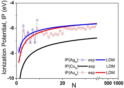 Catalysts | Special Issue : Synthesis of Nanostructured Catalytic ...