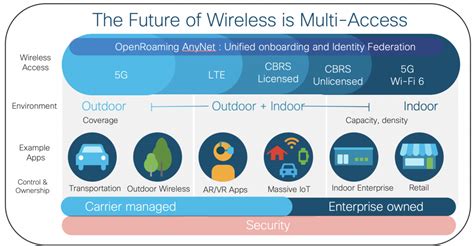 Image result for Wireless Cable Service