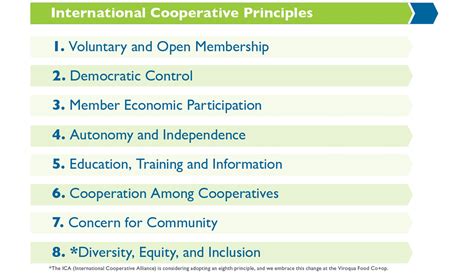 Co-operative Economics 的图像结果