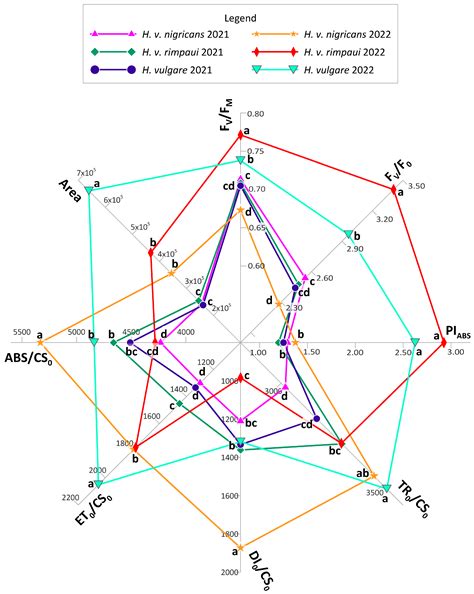 Physiological and Agronomic Characteristics of Alternative Black Barley ...