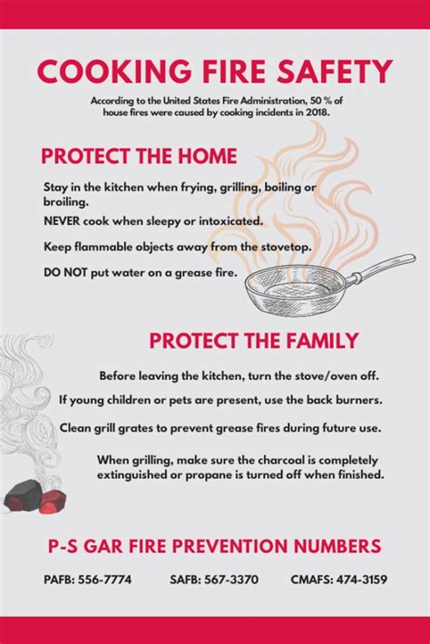 Image result for Kitchen Fire Safety Tips