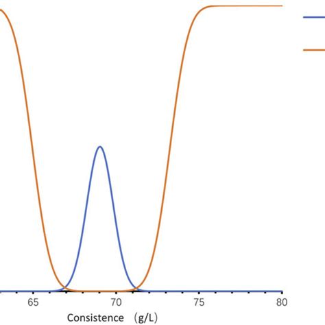 Image result for Systematic Error Graph