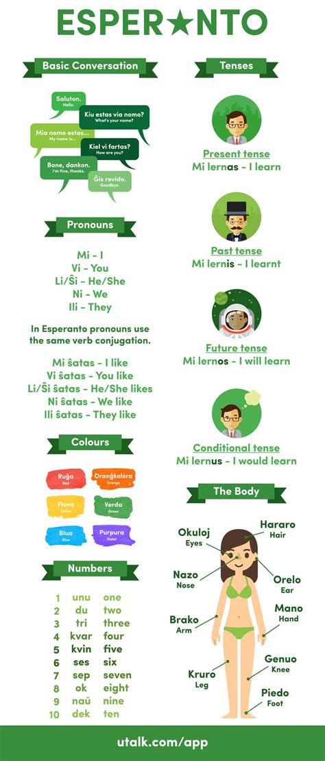 Image result for Esperanto Lessons