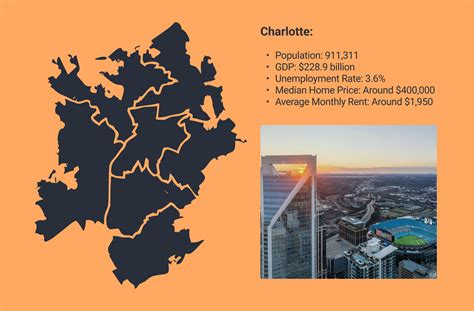 Moving to Charlotte NC | Move and Care