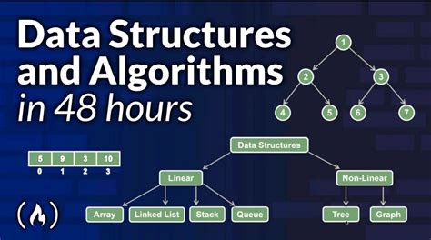 What Is Data Structures and Algorithms Explain in Hindi 的图像结果