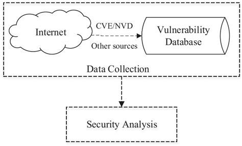 Vulnerability Scanning Using PowerShell ISE 的图像结果