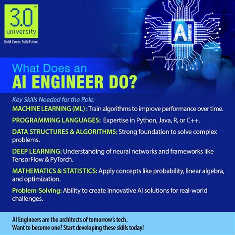 Ai Deep Learning Engineer 的图像结果