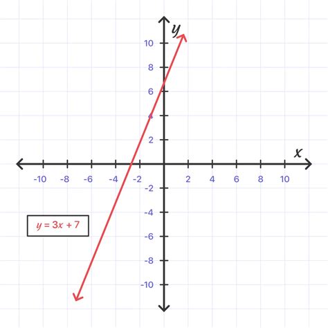 Image result for Solving Linear Equations Graphically