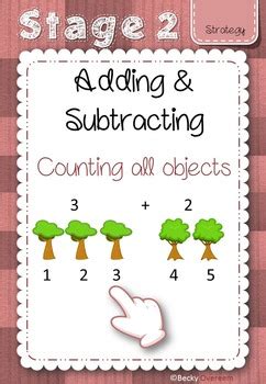 Image result for Learning Intentions Maths