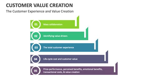 Image result for Customer Value Addition