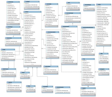 Appendix: Entity Relationship Diagrams — ASM 51u documentation
