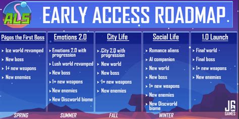 Alien NVIDIA Life Simulator 的图像结果