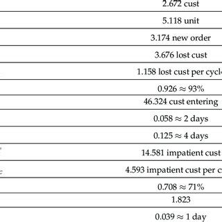 Image result for Rate Diagram Queuing System