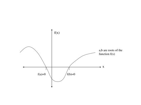 Image result for Exercises On Graphical Method of Root Finding