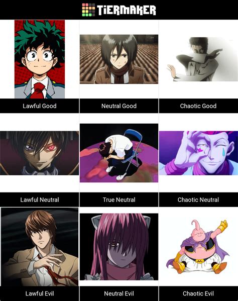 Image result for Alignment Chart Column