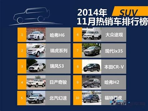 2014年11月份SUV/轿车/MPV销量排行榜 - 每日头条