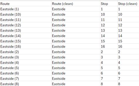 Image result for Excel Sorting Problems