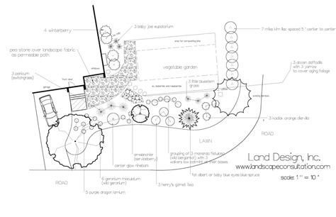 Image result for Simple Landscape Design
