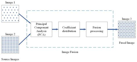 Study on a Low-Illumination Enhancement Method for Online Monitoring ...