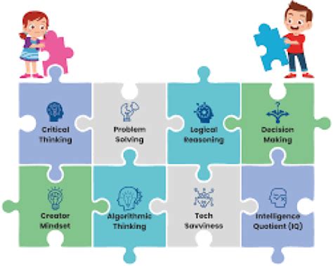 Coding Course Benefit 的图像结果