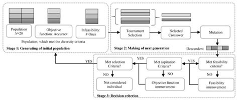 Energies | Topical Collection : Smart Grid