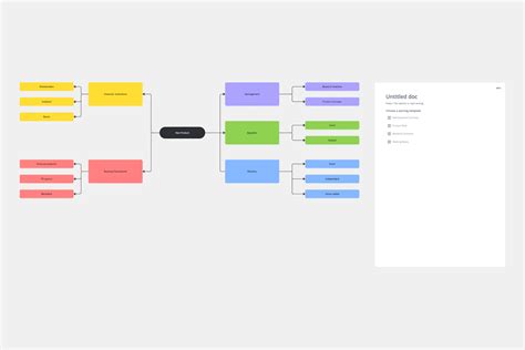 Image result for Project Canvas Example