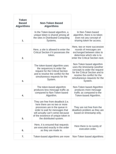 Bitcoins Tokenize Algorithm 的图像结果