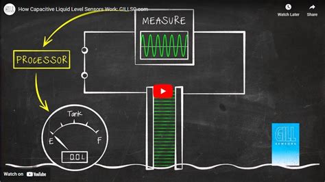 Image result for How Capacitive Sensor Works