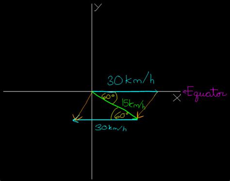 Image result for What Is Relative Wind Direction